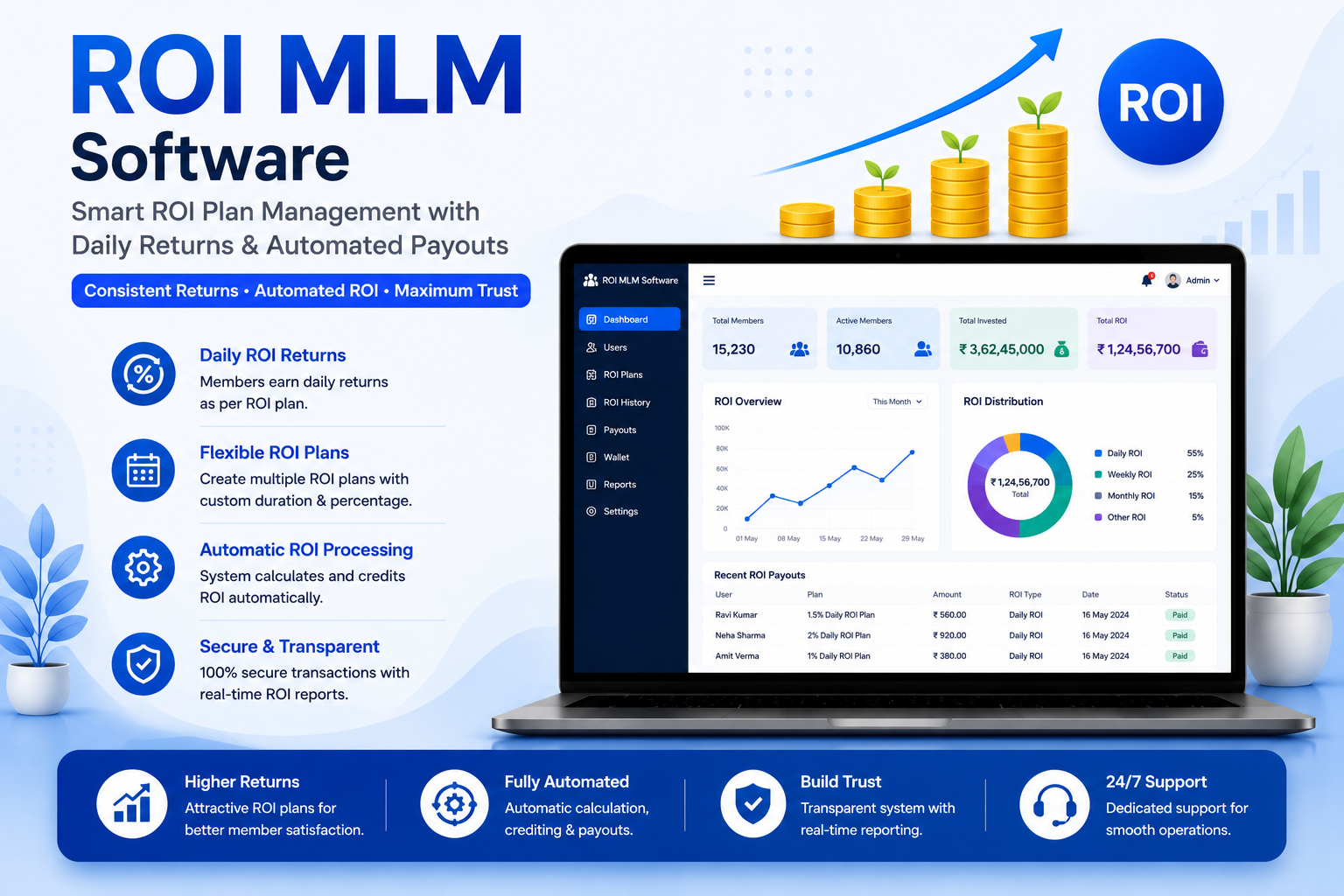 Leve lMLM Software Dashboard